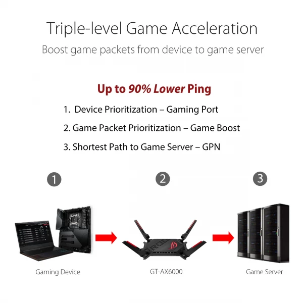 ASUS ROG Rapture GT-AX6000 Dual-Band WiFi 6 Extendable Gaming Router, Dual Ports, AiMesh Compatible - Image 3